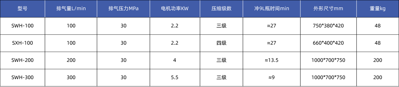 便携式高压呼吸空气压缩机参数_画板 1.png