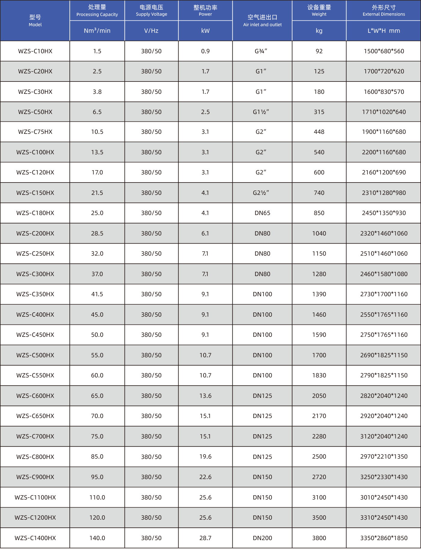 微热再生吸附式干燥机（C系列）参数-01.png