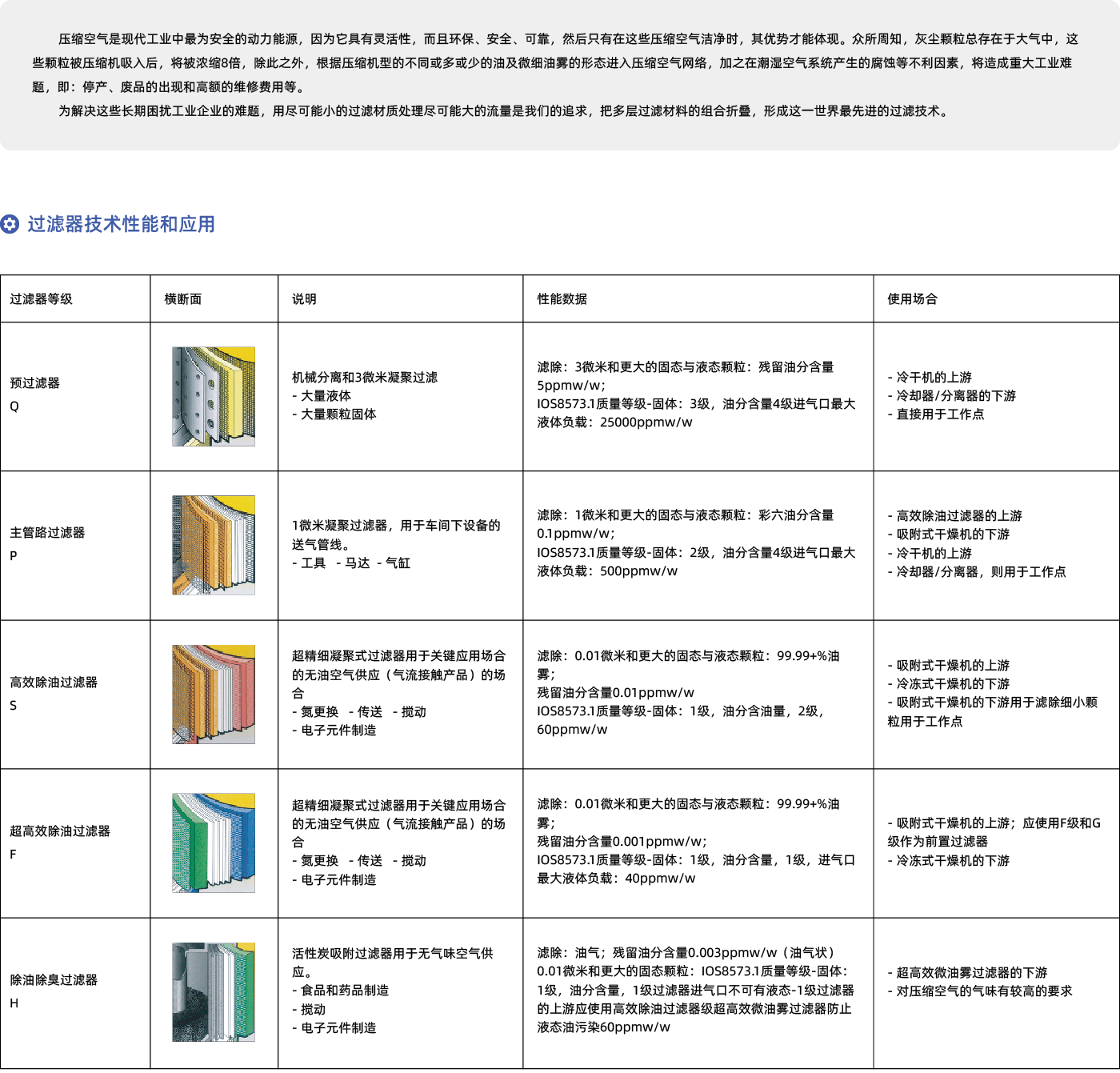 压缩空气精密过滤器详情-01.png